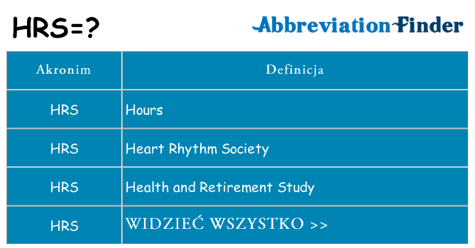 Co hrs oznaczać