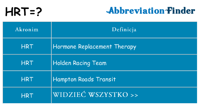 Co hrt oznaczać