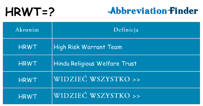 Co hrwt oznaczać
