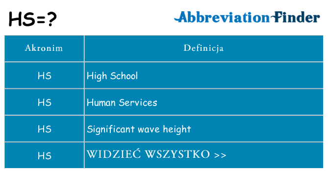 Co hs oznaczać