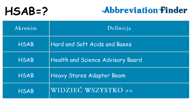 Co hsab oznaczać