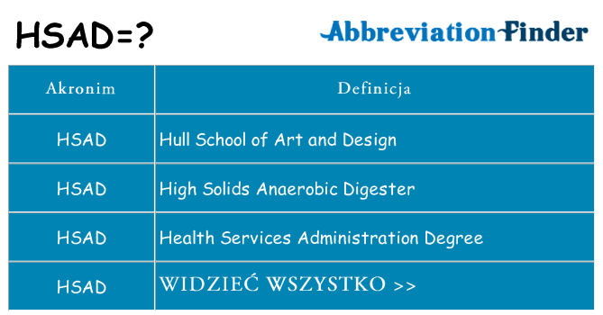 Co hsad oznaczać