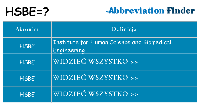 Co hsbe oznaczać