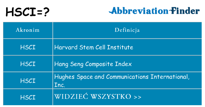 Co hsci oznaczać