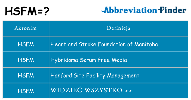 Co hsfm oznaczać