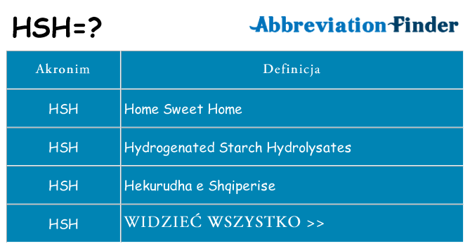 Co hsh oznaczać