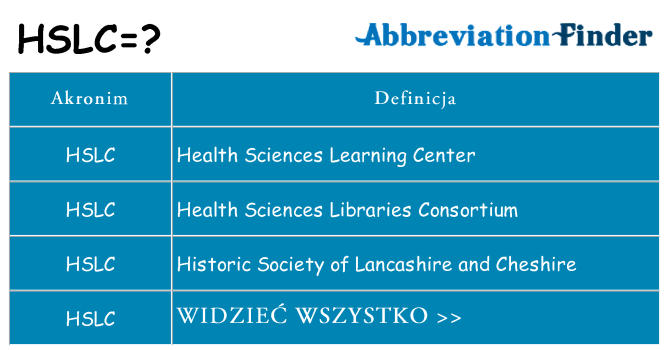 Co hslc oznaczać