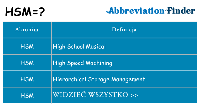 Co hsm oznaczać