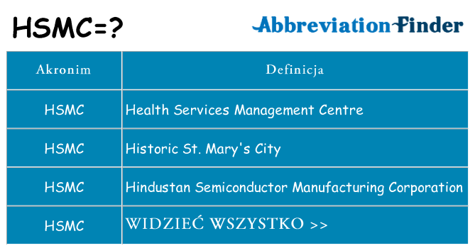 Co hsmc oznaczać