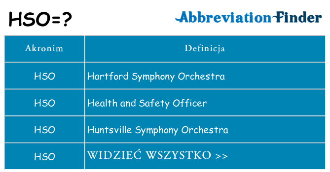 Co hso oznaczać