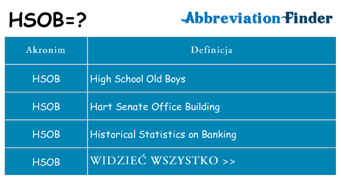 Co hsob oznaczać