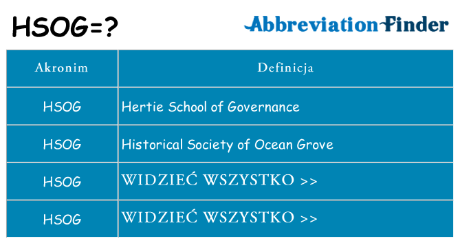 Co hsog oznaczać