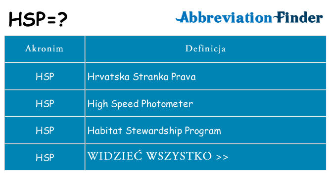 Co hsp oznaczać