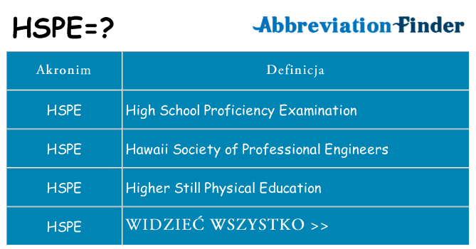 Co hspe oznaczać