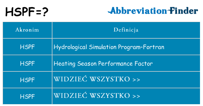 Co hspf oznaczać