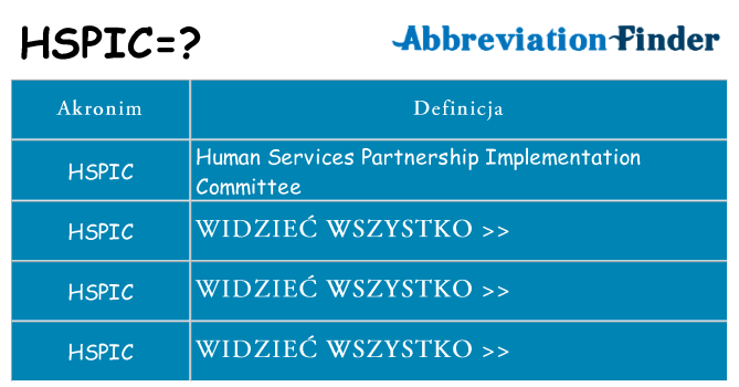Co hspic oznaczać