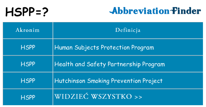 Co hspp oznaczać