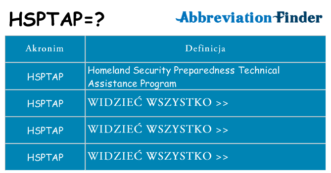 Co hsptap oznaczać