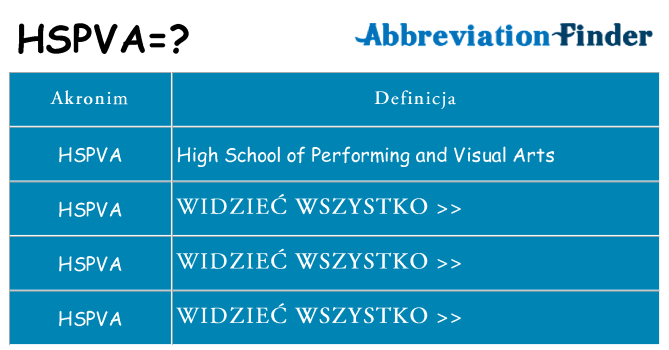 Co hspva oznaczać