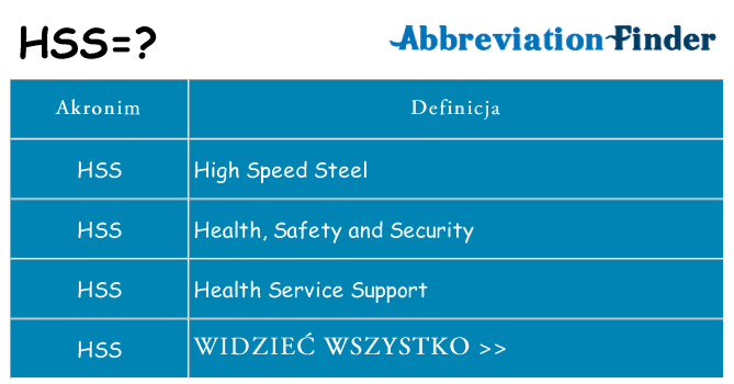 Co hss oznaczać