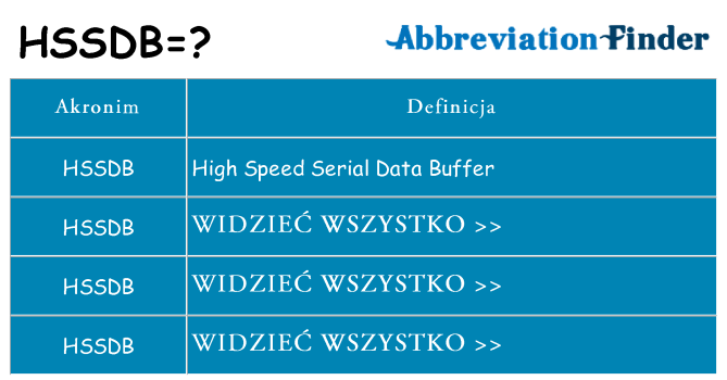Co hssdb oznaczać