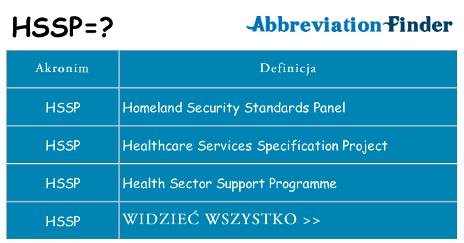 Co hssp oznaczać