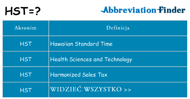 Co hst oznaczać