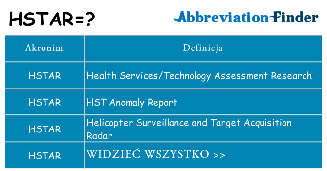 Co hstar oznaczać
