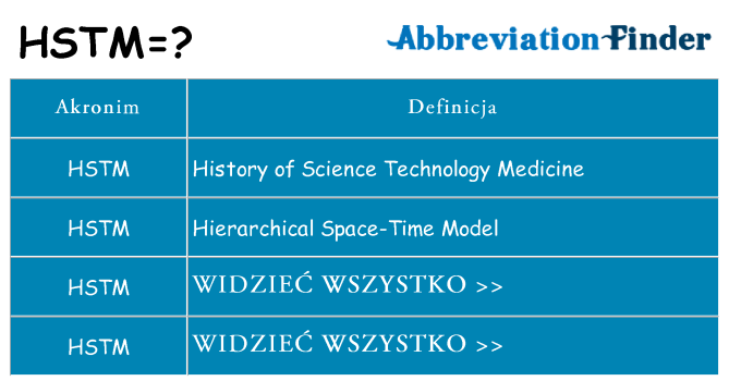 Co hstm oznaczać