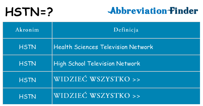 Co hstn oznaczać