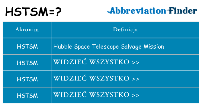 Co hstsm oznaczać