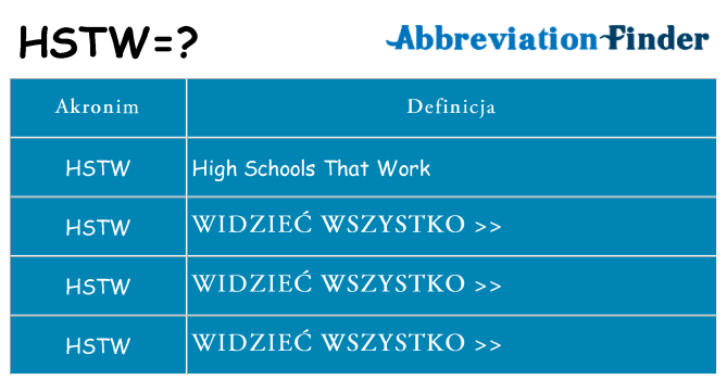 Co hstw oznaczać