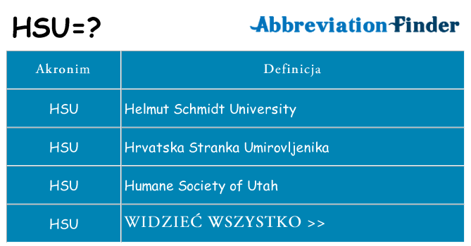 Co hsu oznaczać