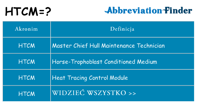 Co htcm oznaczać