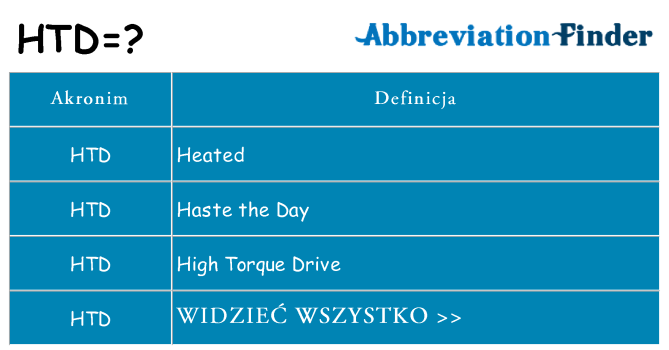 Co htd oznaczać