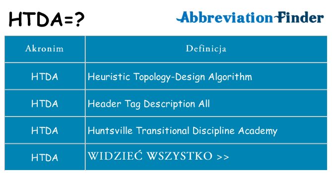 Co htda oznaczać