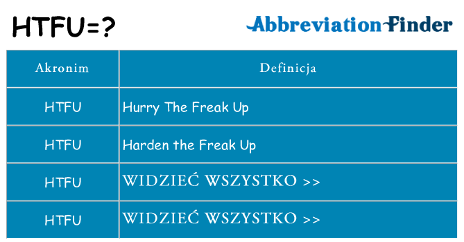 Co htfu oznaczać