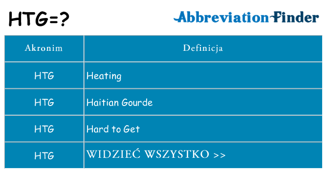Co htg oznaczać