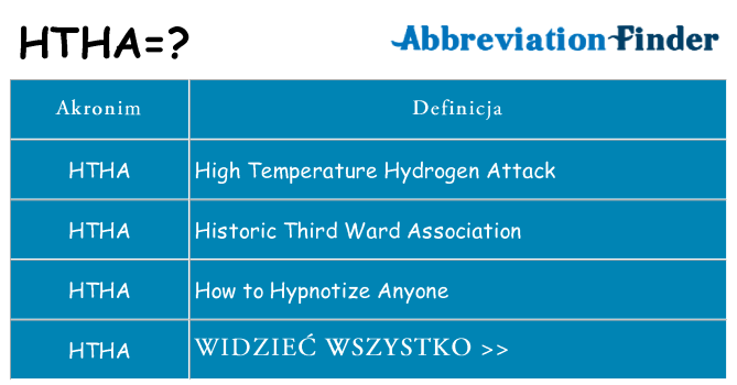 Co htha oznaczać