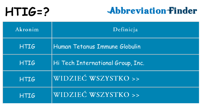 Co htig oznaczać