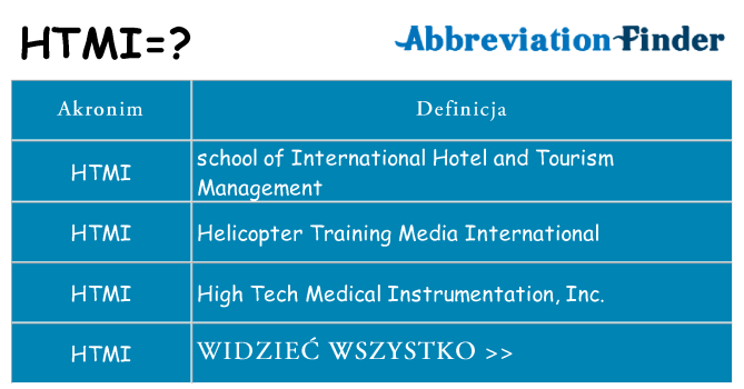Co htmi oznaczać