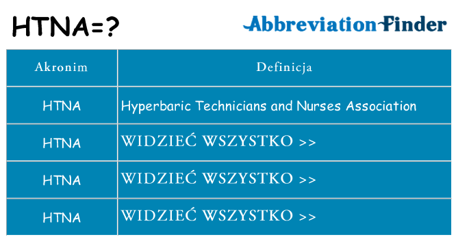 Co htna oznaczać