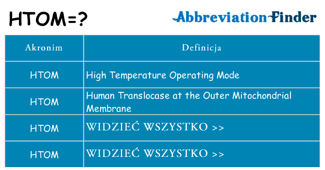 Co htom oznaczać