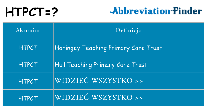 Co htpct oznaczać