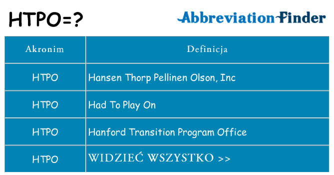 Co htpo oznaczać