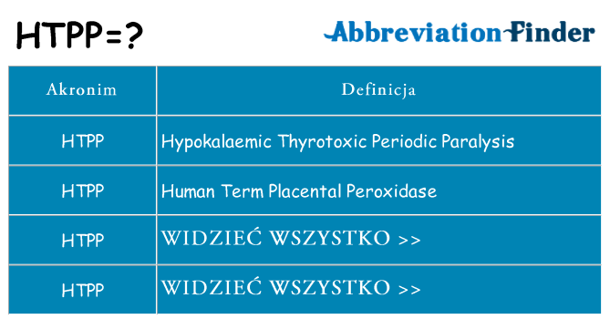 Co htpp oznaczać