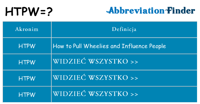 Co htpw oznaczać