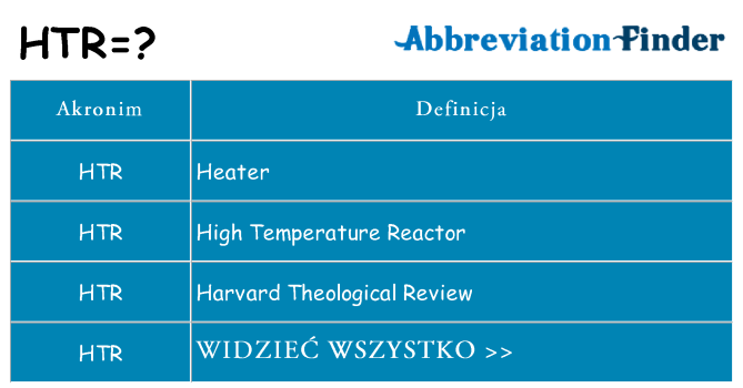 Co htr oznaczać