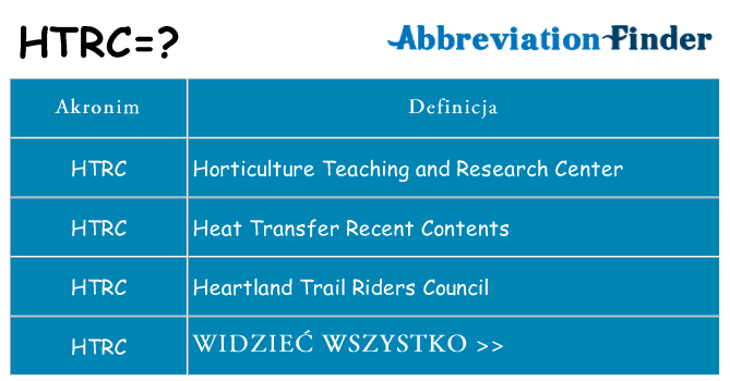 Co htrc oznaczać