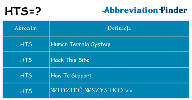 Co hts oznaczać